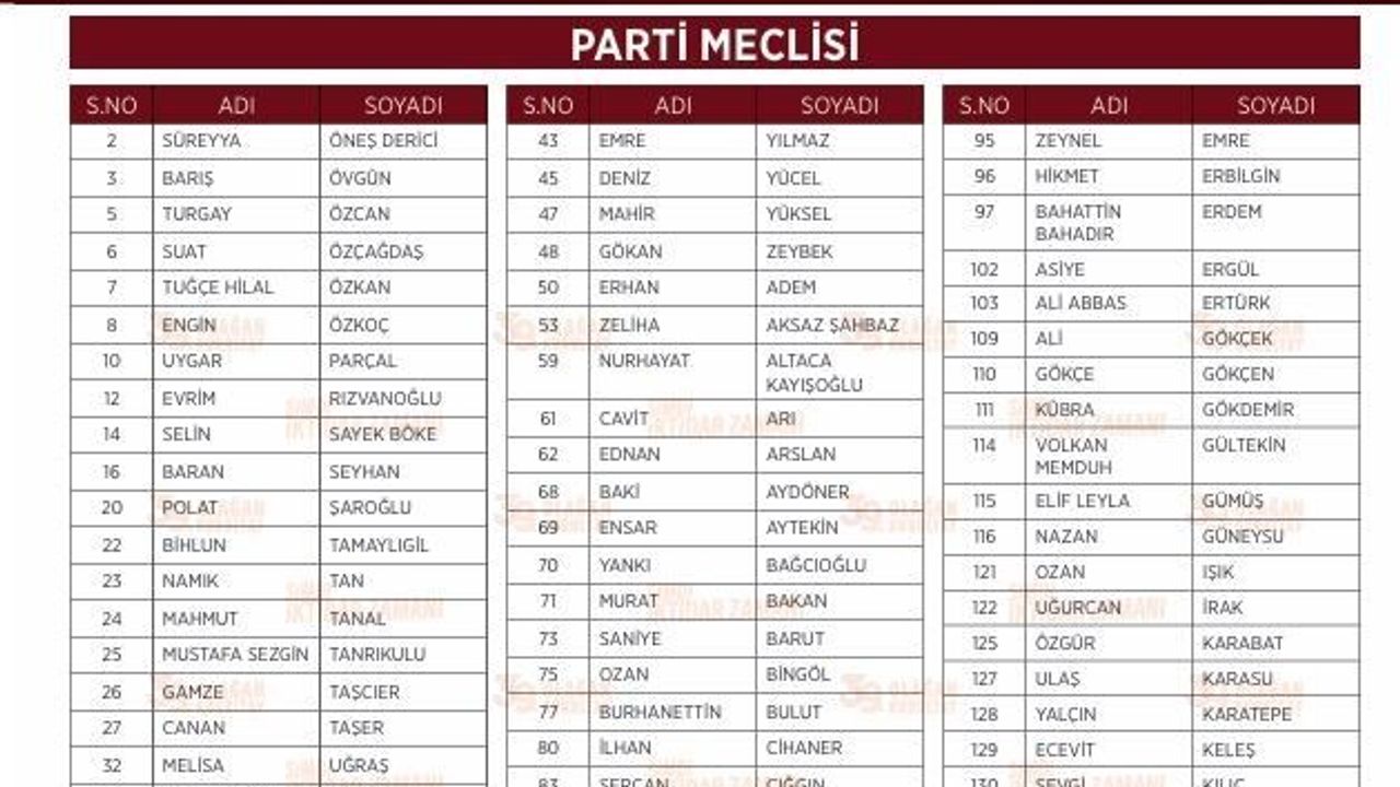 CHP lideri Özel'in anahtar listesi açıklandı