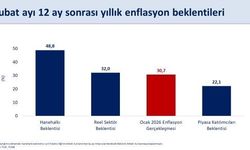 Bakan Şimşek: 'Dezenflasyon sürecini desteklemeye devam ediyoruz'