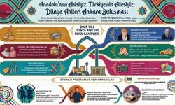 Dünya Ahileri Ankara'da Buluşacak