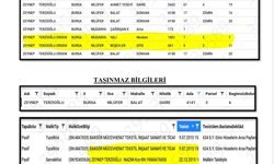 Eski Nilüfer Belediye Başkanı Erdem'in rüşvetten aldığı taşınmazları sevgilisinin üzerine yaptığı iddia edildi