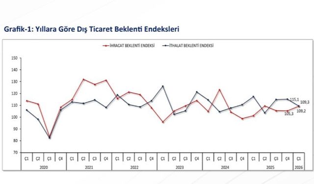 Bakan Bolat 2026 yılı ilk çeyrek ihracat hedeflerinin yakalanabileceğine işaret etti
