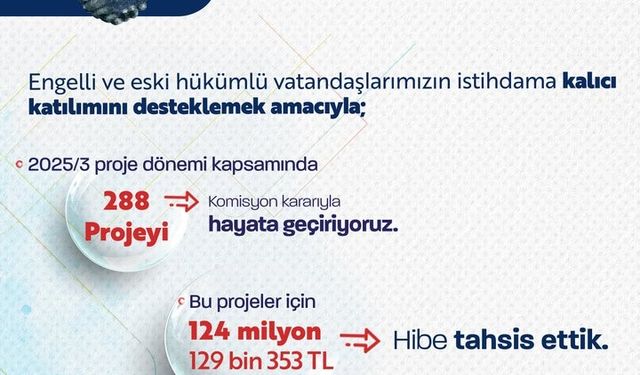 Bakan Işıkhan: 'Engelli ve eski hükümlü vatandaşlarımızın istihdamını artırmak için 2025 yılının 3'üncü döneminde 288 projeye destek olduk'