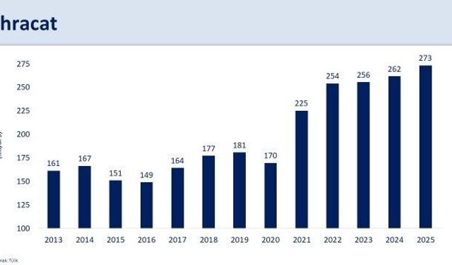Bakan Şimşek: '2025'te ihracat ve turizmde kaydettiğimiz performans, kazanımlarımızı desteklemeye devam etti'