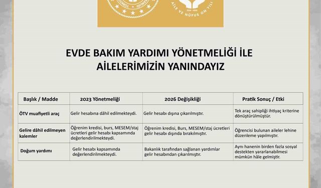 Evde Bakım Yardımı Yönetmeliği'nde değişiklik yapıldı