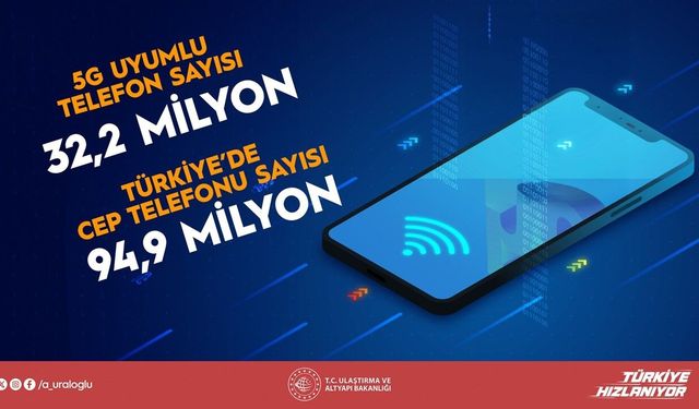 Bakan Uraloğlu: '15 yaş altındaki çocuklarımızın, gençlerimizin sosyal medya platformlarını kullanmasını istemiyoruz'