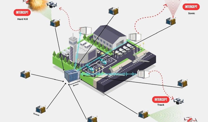 Savuran Projesi, havalimanlarındaki kuş kaynaklı riskleri ve dron tehditlerini tespit edip etkili şekilde önleyecek