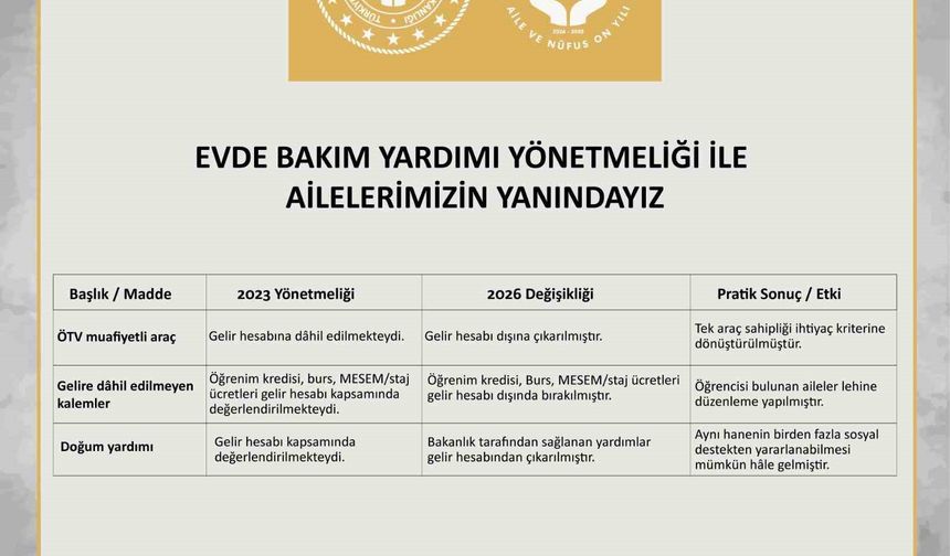 Evde Bakım Yardımı Yönetmeliği'nde değişiklik yapıldı