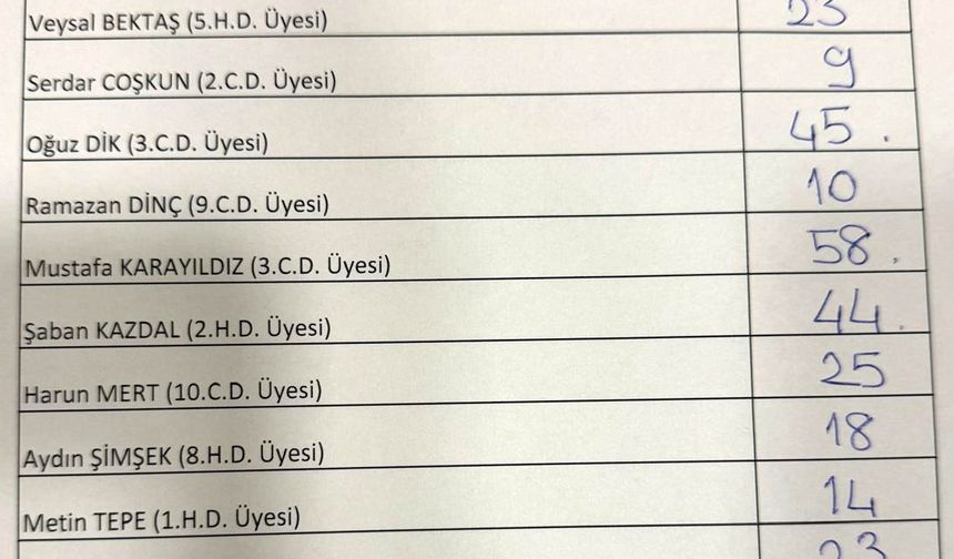AYM üyeliği için 3 aday belirlendi