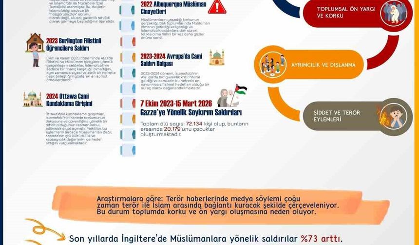 RTÜK Başkanı Daniş'ten İslamofobiyle Mücadele Uluslararası Günü paylaşımı