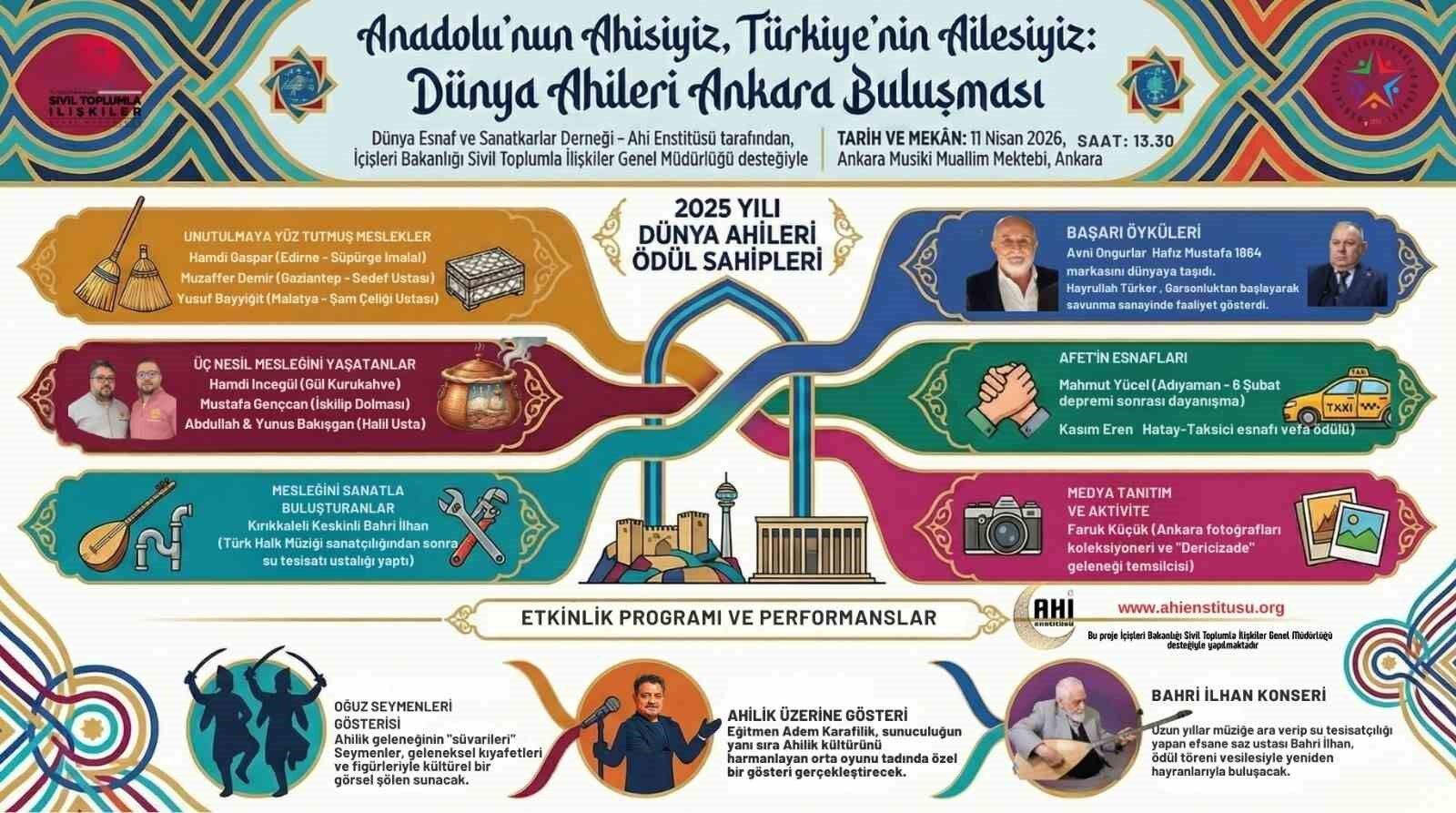 Dünya Ahileri Ankara'da Buluşacak
